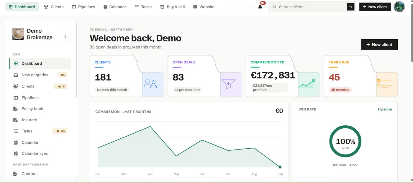 Dashboard in Phi CRM
